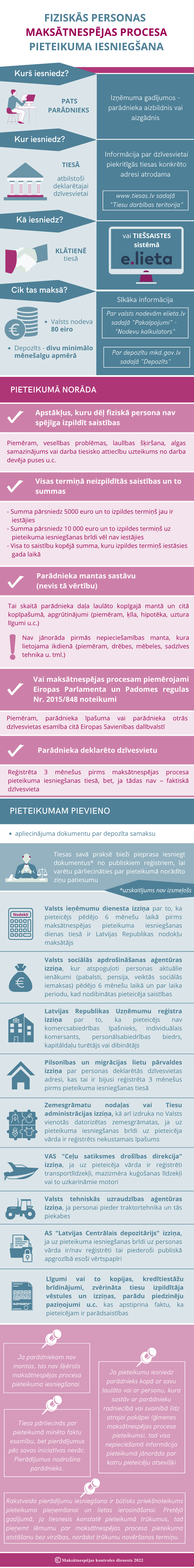 Fiziskās personas maksātnespējas process